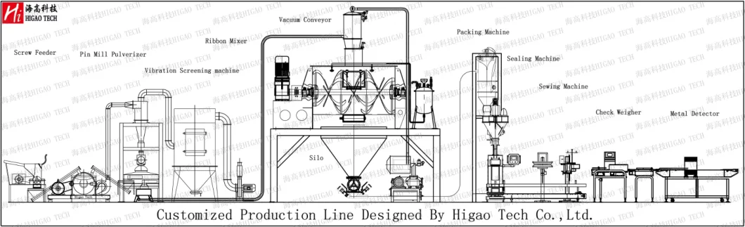 Hot Selling Stainless Steel Vibrating Sifter for Pharmaceuticals Industry