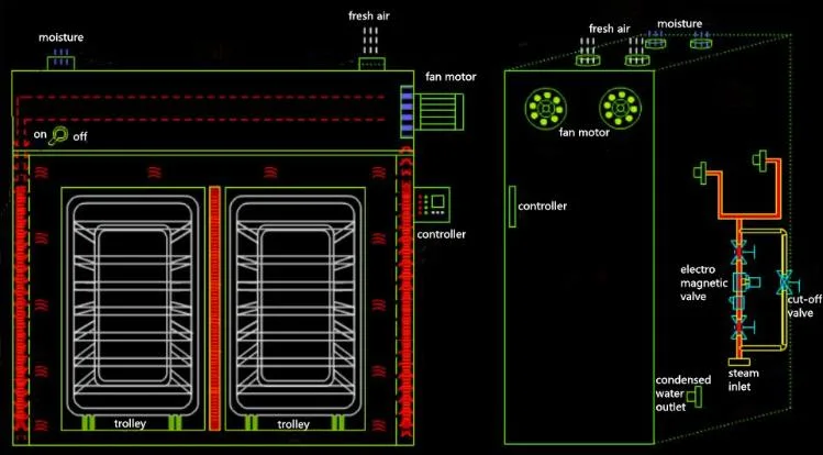 China Professional Sterilization Drying Oven Chicken and Beef Hot Air Uniform Circulation Tray Dryer