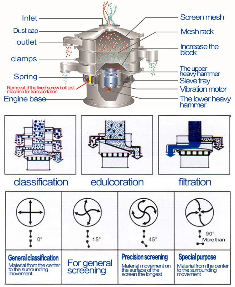 Industrial Spice Sifter Sieve Fine Powder Filter Machine